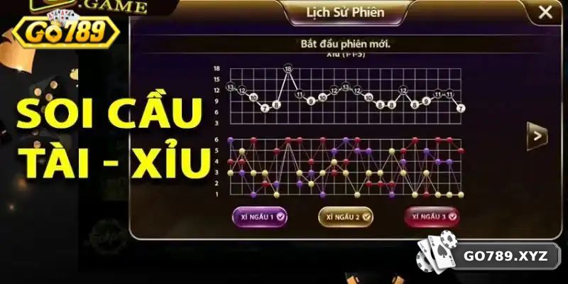 Phương pháp soi tài xỉu hiện đại